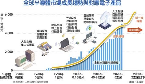 電腦行業|全球市場現況、主要發展趨勢（2023